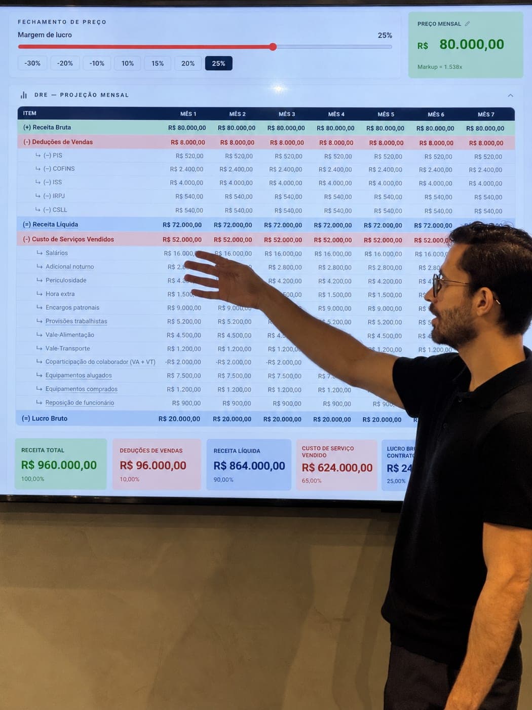 Integrante da ByBrain apresentando uma projeção de DRE na tela